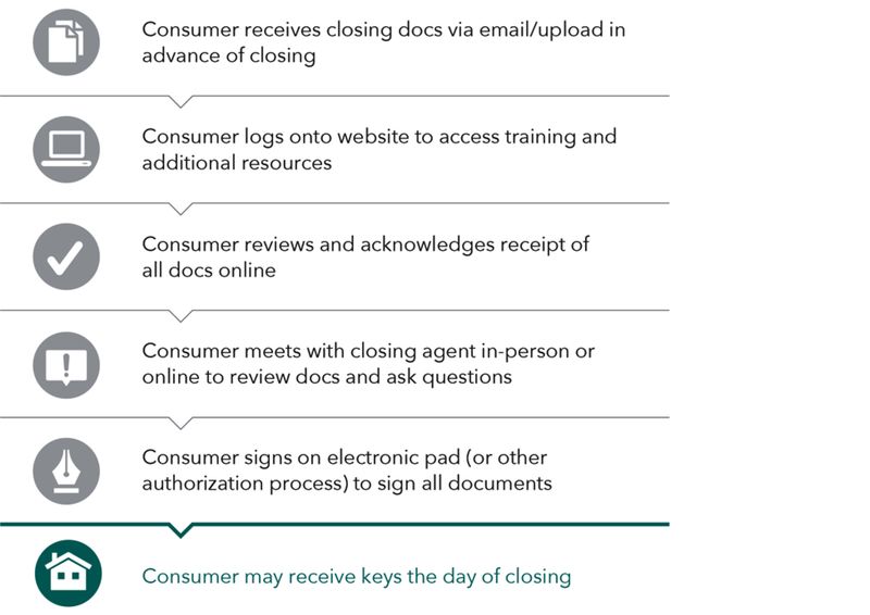 Sample eclosing process