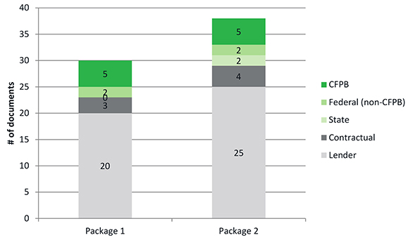 Docs controlled by each party small