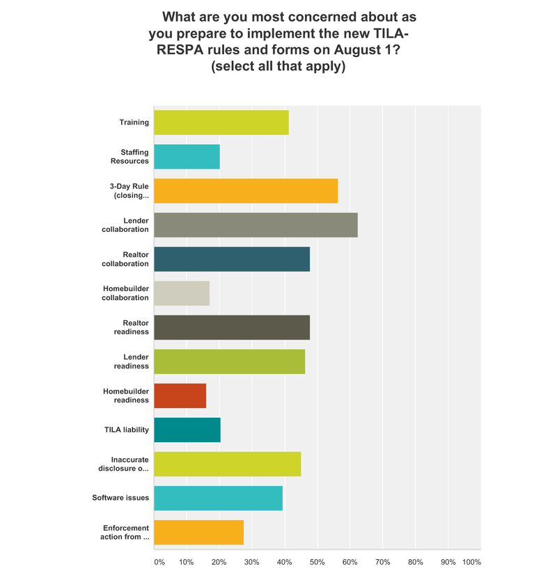Top_concerns Top_concerns