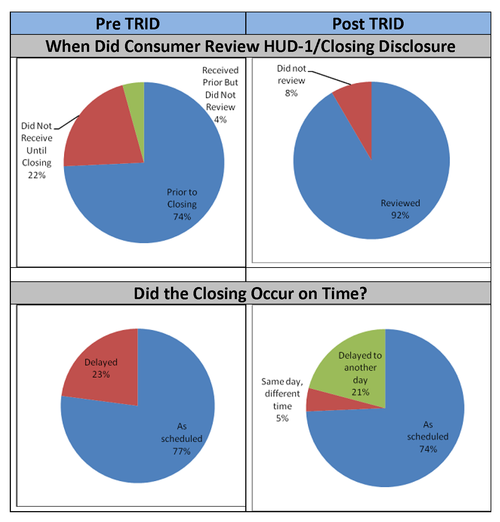 Closing survey charts 2