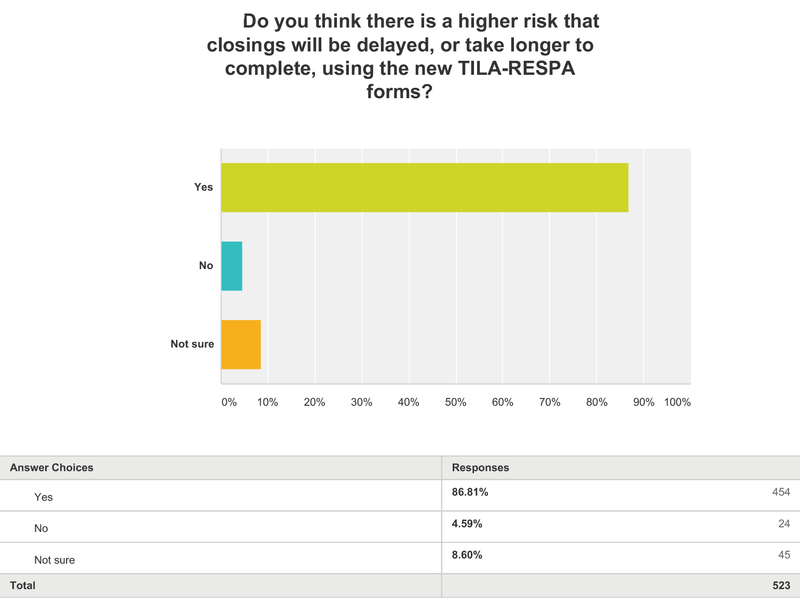 Delayed_closings Delayed_closings