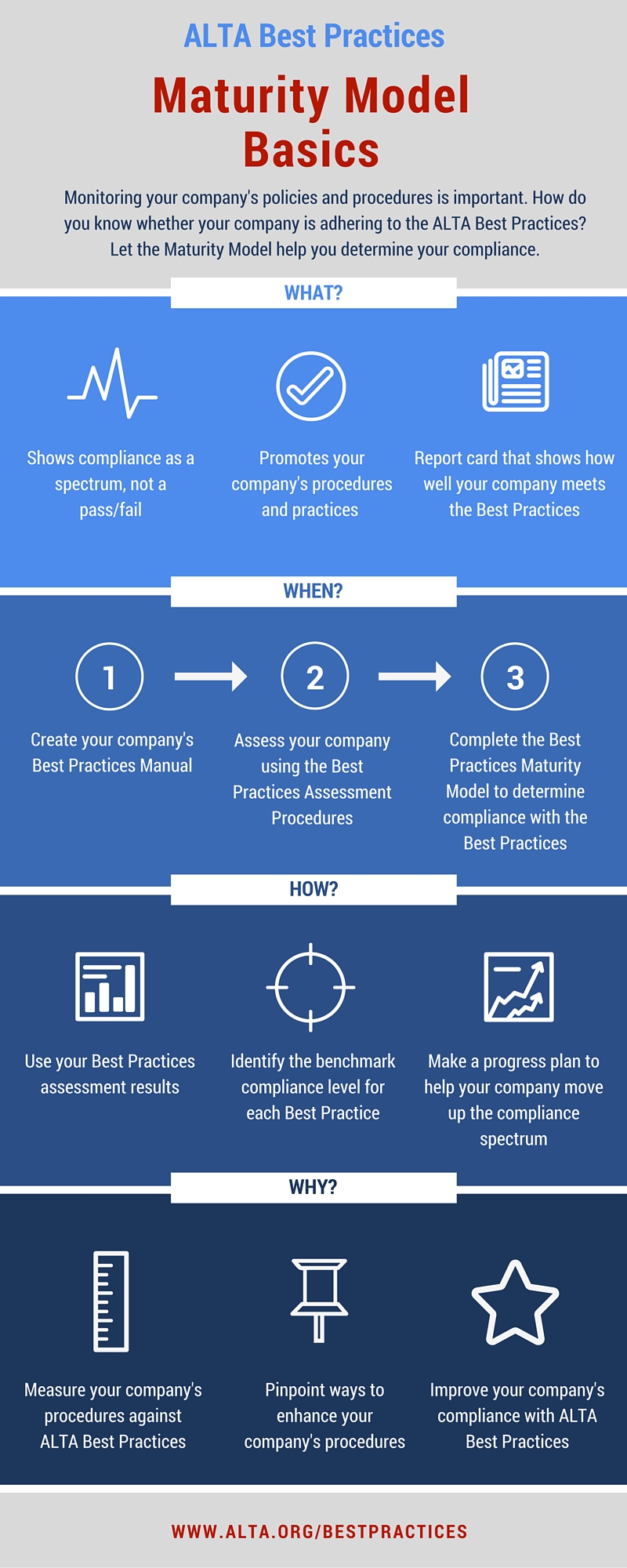 Maturity Model Basics - web