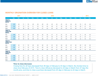 Pages from Ellie_Mae_OIR_MARCH2017