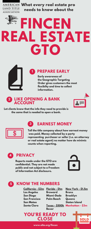 Fincen_GTO_real_estate_agents