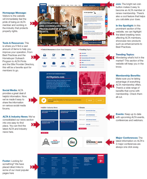 Website-Home-Page-with-explanations