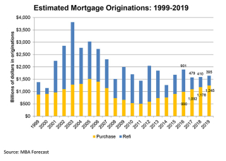 Forecast Commentary Dec 2016