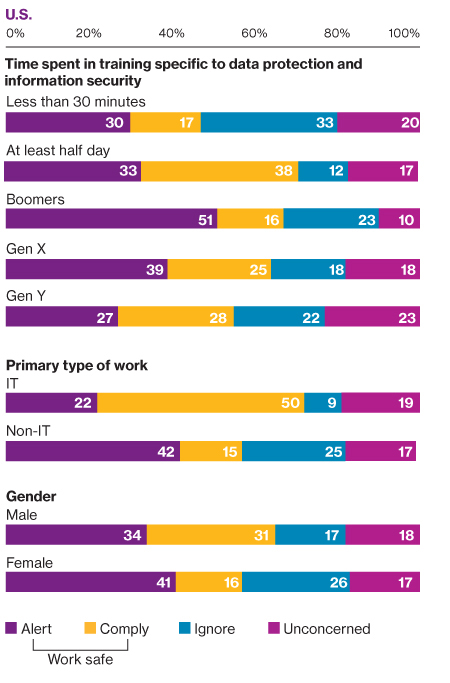 Figure 4 characteristics