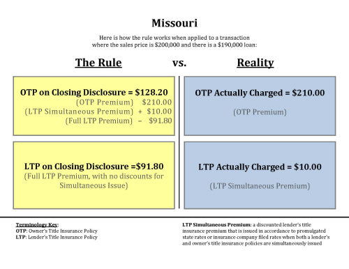 Missouri TRID_Page_1