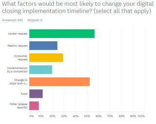 Digital closing factors