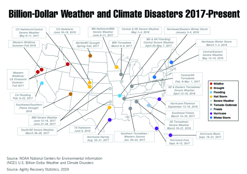 Climate disasters
