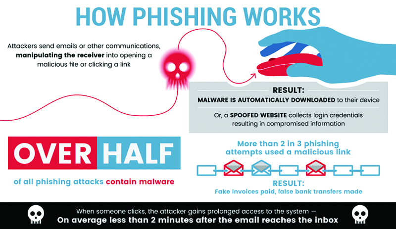 Phishing infographic_3