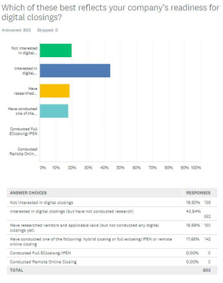 Digital closing readiness