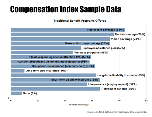 Compensation index sample