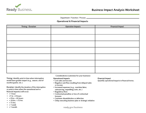 BIA worksheet