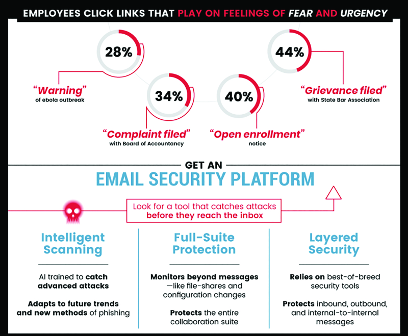 Phishing infographic_6