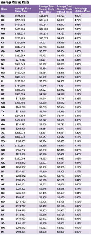ClosingCorp_closingcosts