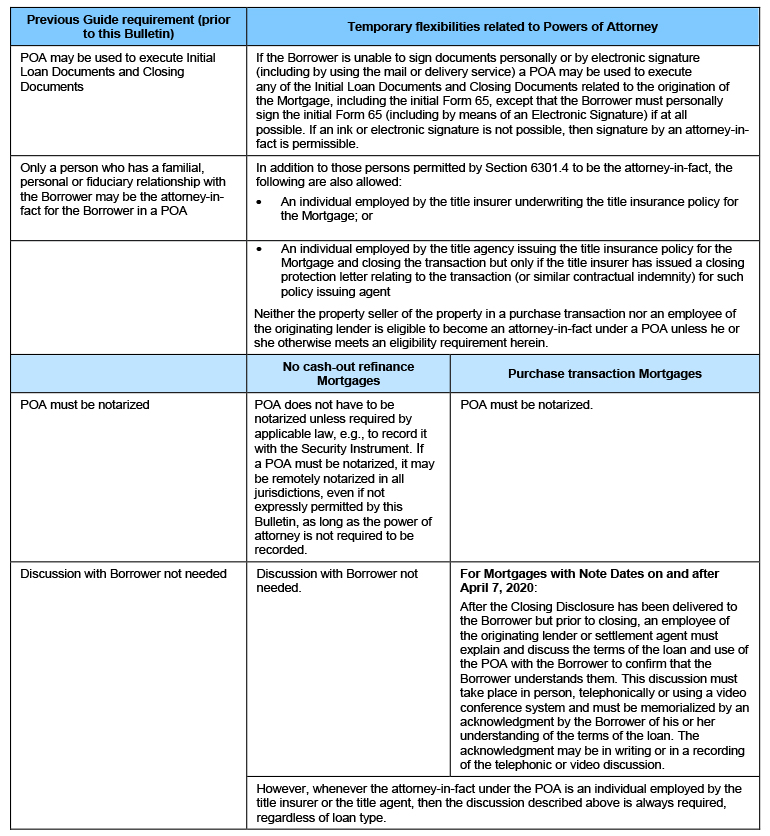 Freddie_POA_requirements