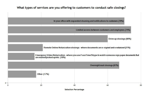 Survey safe closings