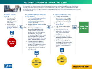 CDC_workplace-decision-tree