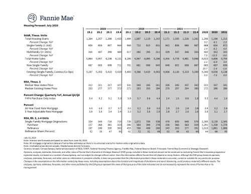 Housing_Forecast_071420