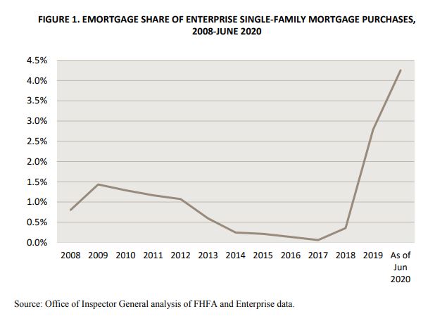 FHFA emortgage chart