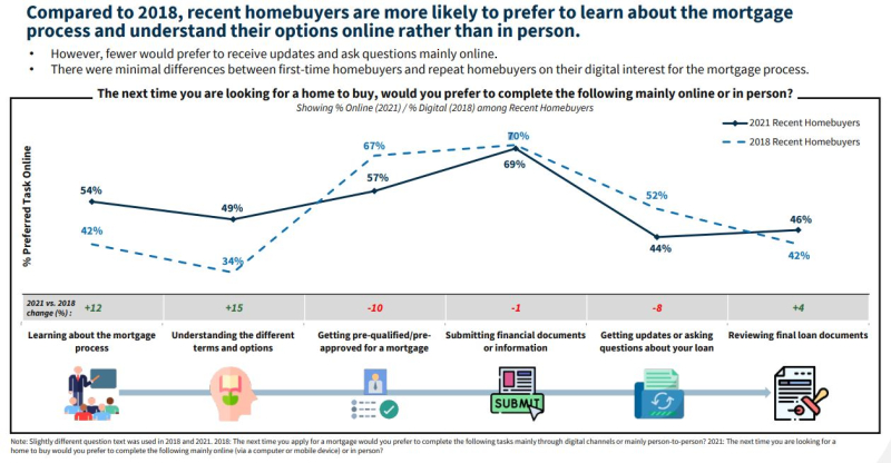 Fannie survey 2