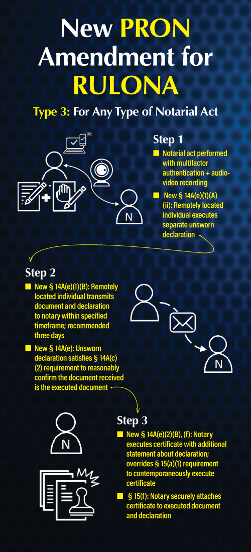 PronTypeInfographic2