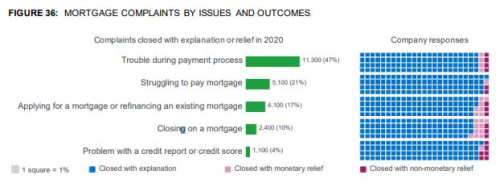 CFPB complaints CFPB complaints