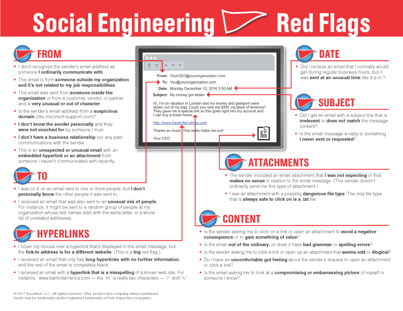 Social Engineering Red Flags