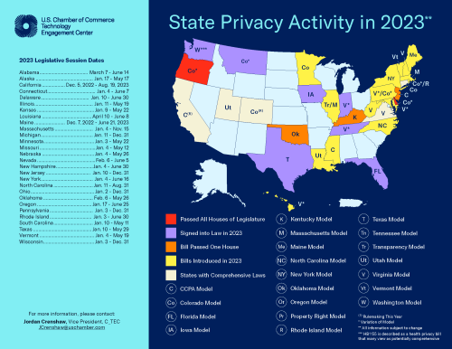 July 2023 data privacy