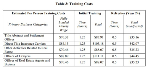 FinCEN training costs