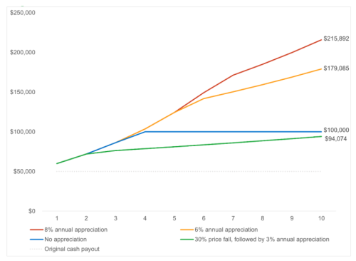 Home equity contracts 1