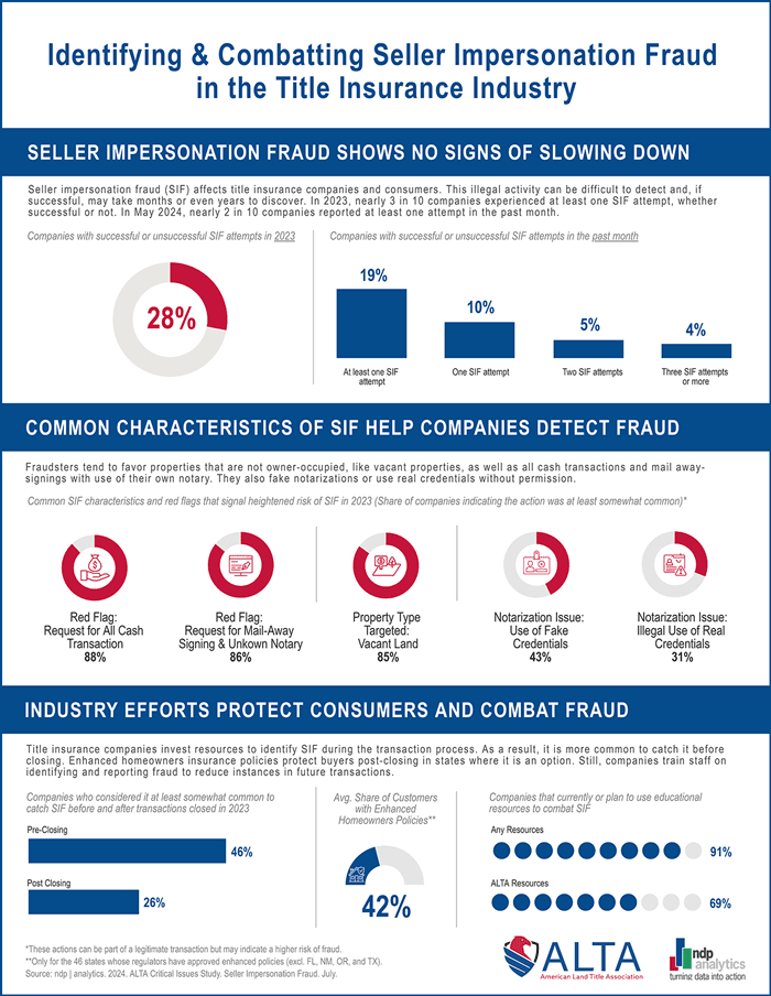 Seller Impersonation Fraud Infographic
